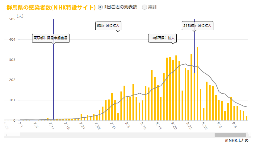 Q1 コロナ禍と言われる現状についてどのようにお考えですか?
